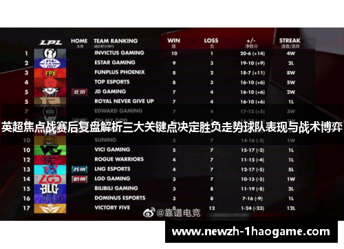 英超焦点战赛后复盘解析三大关键点决定胜负走势球队表现与战术博弈